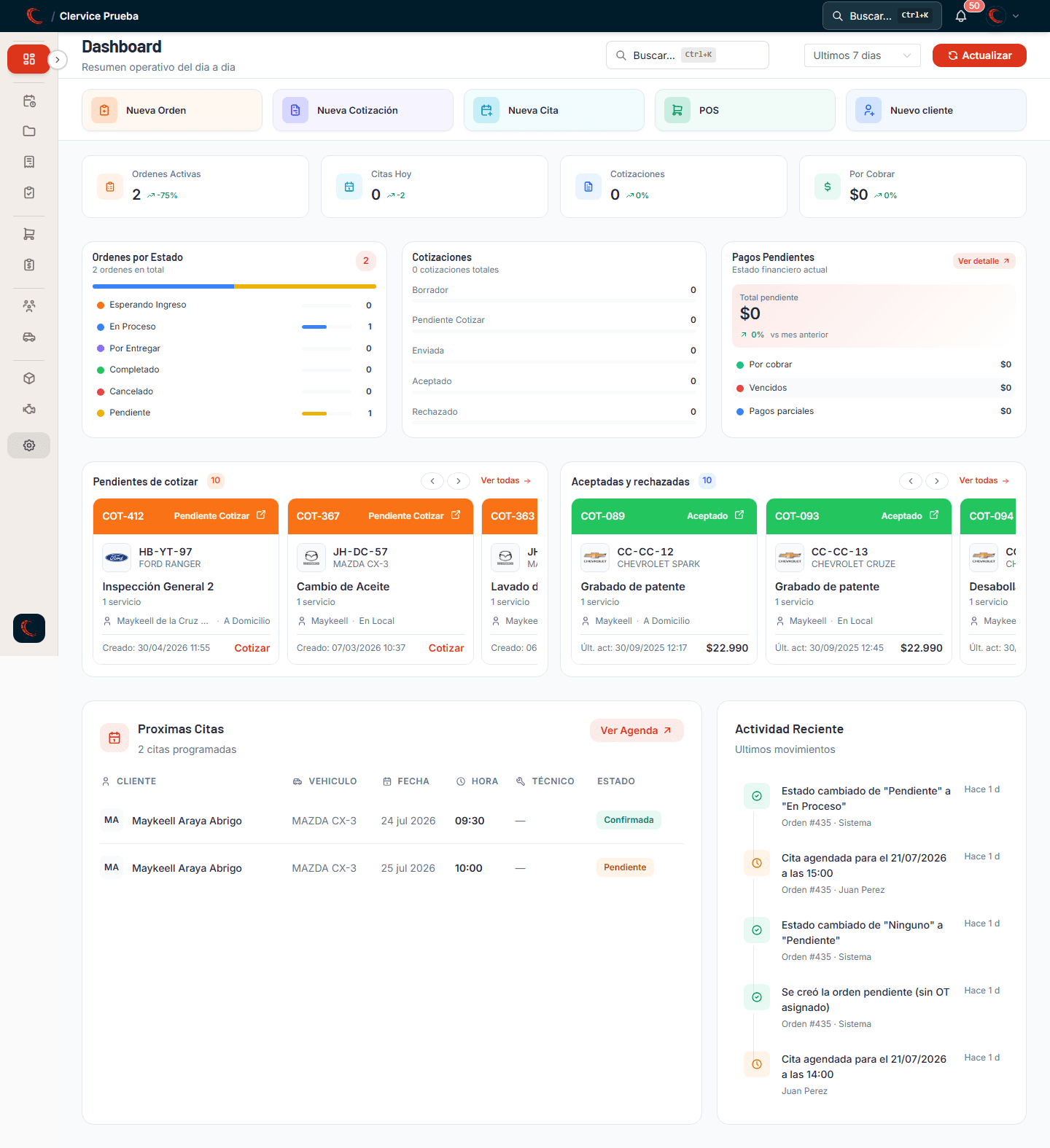 Dashboard del ERP Clervice